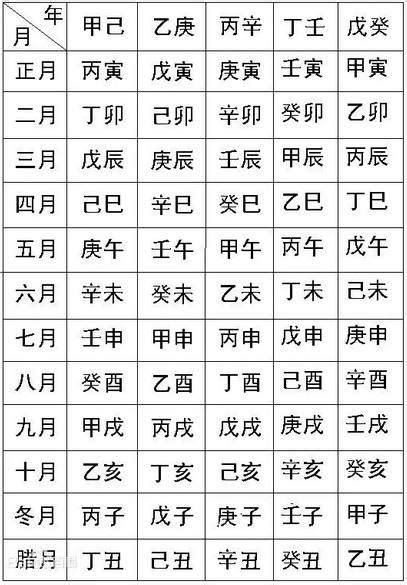 八字 書